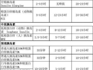 药效 1v2hpo 骨科文——快速起效，长效持久