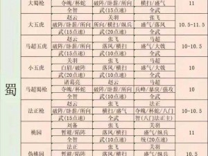 《乱轰三国志竞技场平民玩家阵容搭配推荐指南》