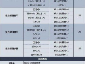 怪物猎人崛起曙光双刀开荒攻略：装备选择与技能搭配心得分享