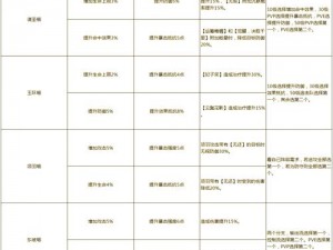 忘川风华录Buff队搭配攻略：优化策略与实战指南