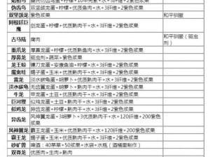 方舟生存进化：水龙蛋饲料制作配方详解与操作指南