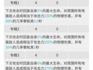 明日方舟泥岩能属性解析：技能深度介绍与全面分析