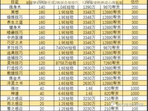 掌握梦幻西游无双2炼妖合宠技巧，12技能宠物养成心得指南