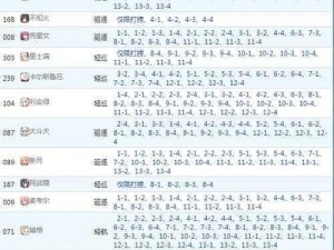 碧蓝航线全新打捞表大全：全面解析最新捞船点，掉落攻略与推荐指南