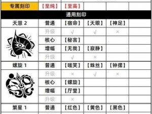 以深空之眼震撼离弦——最强刻印搭配攻略指南