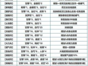 烟雨江湖地乳灵浆的神秘功效与用途探究