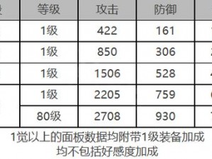 《白夜极光巴顿角色面板数据一览：全面解析角色实力与特点》