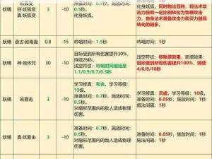 揭秘完美世界19副本攻略：专业技巧与心得分享