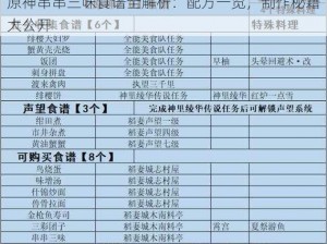 原神串串三味食谱全解析：配方一览，制作秘籍大公开