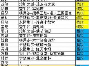 地下城堡3坦克魔物之魂搭配攻略：实战解析与推荐