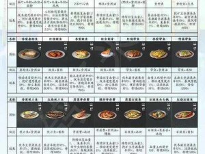 明日之后新版食谱大揭秘：六种食物速GET攻略汇总