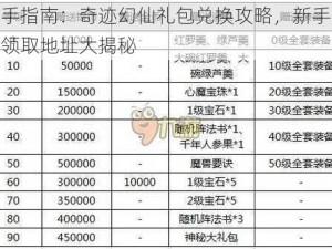 新手指南：奇迹幻仙礼包兑换攻略，新手礼包领取地址大揭秘