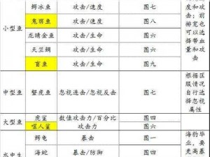 疯狂骑士团暴击流阵容搭配指南：如何构建高效暴击阵容攻略分享