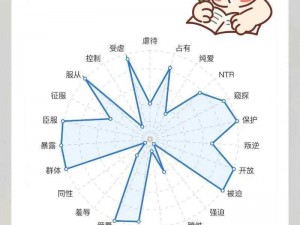 女 M 接受程度自测表：探索自我的性向之旅