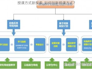 授课方式新探索_如何创新授课方式？