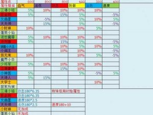 梦幻西游孩子养育奇遇攻略：揭秘天赋成长之路，成就独特仙缘亲子梦之旅