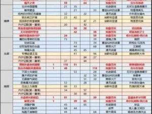 魔兽世界怀旧服WLK战场荣誉点装备兑换攻略：荣誉装备兑换地点详解