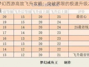 梦幻西游高效飞升攻略：突破界限的极速升级之道