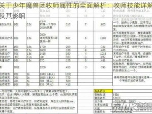 关于少年魔兽团牧师属性的全面解析：牧师技能详解及其影响