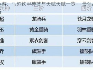 魂武者手游：马超铁甲神技与天赋天赋一览——最强战斗力的秘密解析