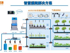 优质jing液灌溉系统-如何构建优质精液灌溉系统？