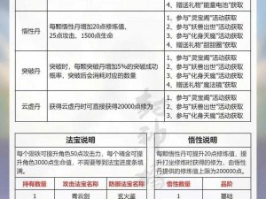 青云志手游碧玉念珠属性全方位解读：提升战力必备攻略