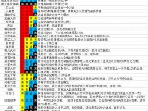 魔渊之刃法盘保存攻略：步骤详解与数据备份方法