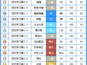 精灵宝可梦GO：可达鸭分布详解与技能图鉴，全面解析可达鸭的优劣特性及实战表现