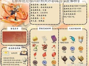 《原神班尼特六命烈火冰砂阵容深度解析》