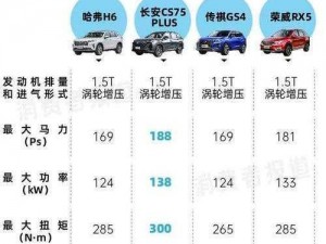 国产一二线品牌 SUV 有传祺 GS4、荣威 RX5、长安 CS75 PLUS 等