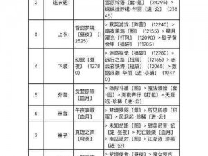 奇迹暖暖冬日燃情：'冬天里的一把火'高分搭配秘籍2022