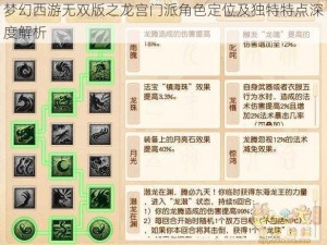 梦幻西游无双版之龙宫门派角色定位及独特特点深度解析