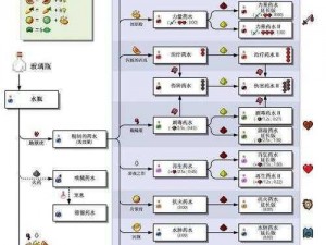 如何制作我的世界虚弱药水：详细步骤与指南