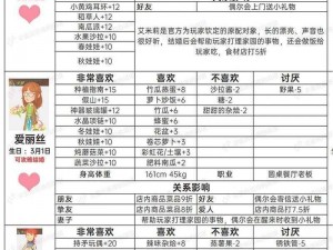 花与剑手游NPC送礼攻略大揭秘：提升好感度策略全解析