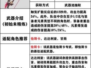 尘白禁区武器适配率详解：意义、特点及其影响分析