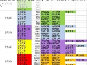 囧西游剑使职业攻略大全：技能、装备、玩法全面解析