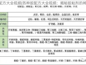 各种胶配方大全视频(各种胶配方大全视频：揭秘胶粘剂的神秘世界)