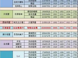 不思议迷宫中光子加速器的秘密获取指南