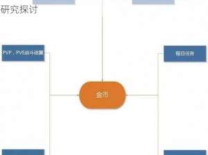 关于仙剑外传提升金币产出效率与金币产出活动的研究探讨