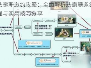 原神珐露珊邀约攻略：全面解析珐露珊邀约任务全流程与实用技巧分享