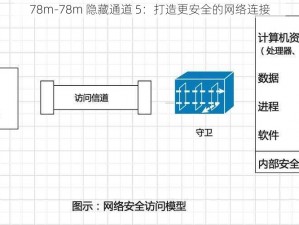 78m-78m 隐藏通道 5：打造更安全的网络连接