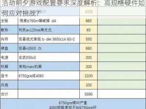 浩劫前夕游戏配置要求深度解析：高规格硬件如何应对挑战？