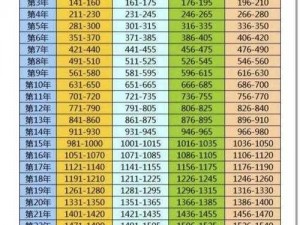 饥荒状况下生存时间的极限探索：最多能活多少天？