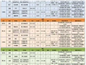 魔域手游装备锻造巅峰之路：升级攻略全解析