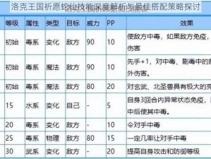 洛克王国祈愿蛇仙技能深度解析与最佳搭配策略探讨