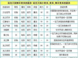 《洛克王国东圣兽青龙获取全攻略：方法分享与实用指南》