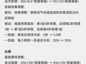 王者荣耀老夫子3V3战术攻略：专业出装指南与团战实战解析