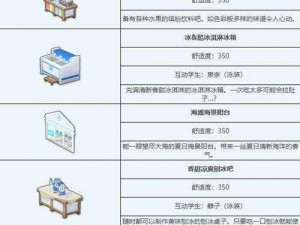 蔚蓝档案避暑胜地泳池派对家具获取攻略：如何获取泳池派对组合家具？