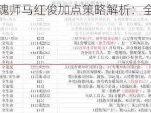 斗罗大陆魂师马红俊加点策略解析：全面加点指南