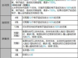 白夜极光：禁卫座光灵角色深度解析——独特技能招数一览